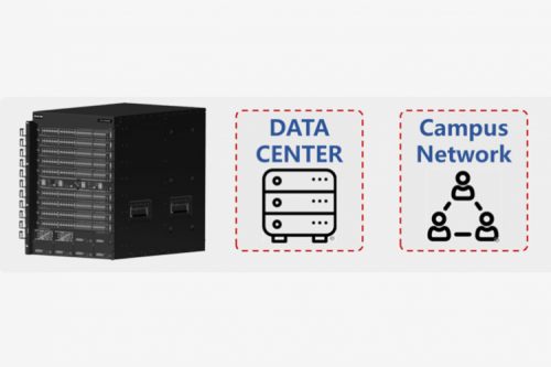 数据中心网络与园区网络的复合专家